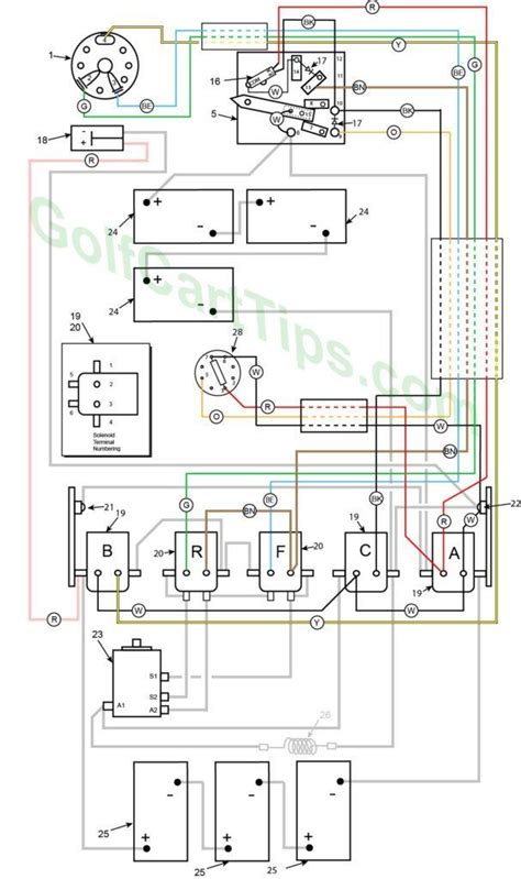 Harley Davidson Electric Golf Cart Wiring Diagram