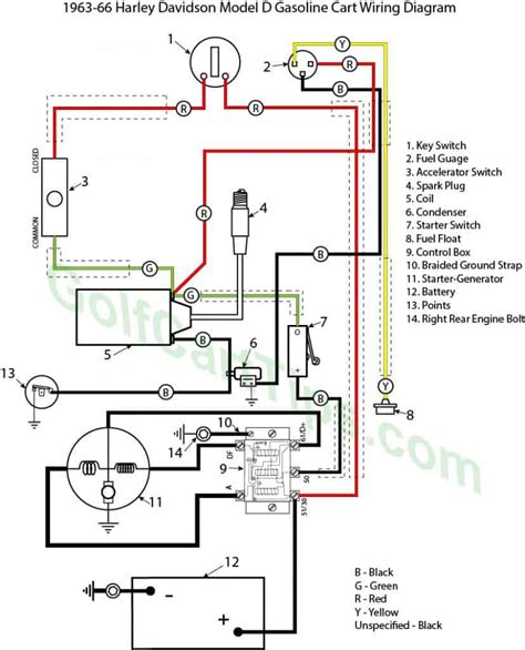 Harley Davidson Golf Cart Wiring Diagram Pdf