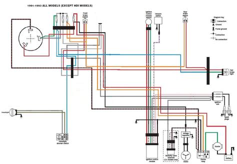 Harley Davidson Handlebar Wiring Diagram