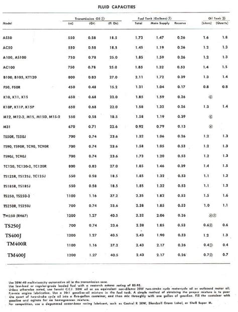 Harley Davidson Oil Capacity Chart