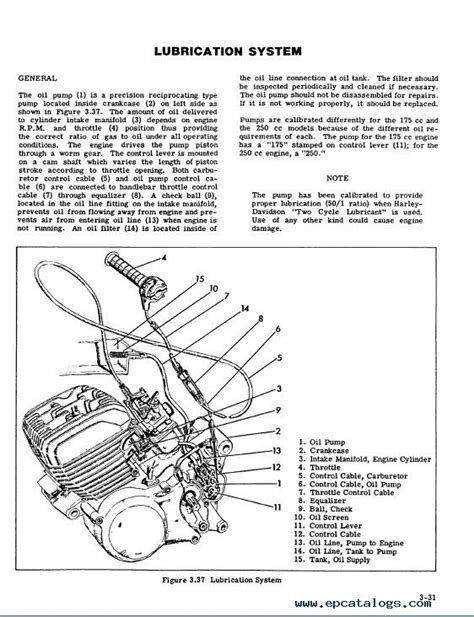 Harley Davidson Ss Sx 175 250 Digital Workshop Repair Manual