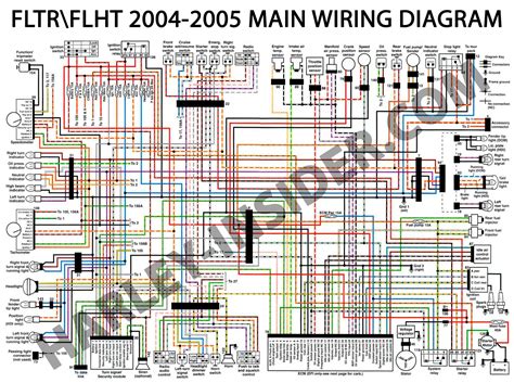 Harley Davidson Touring Wiring Diagram