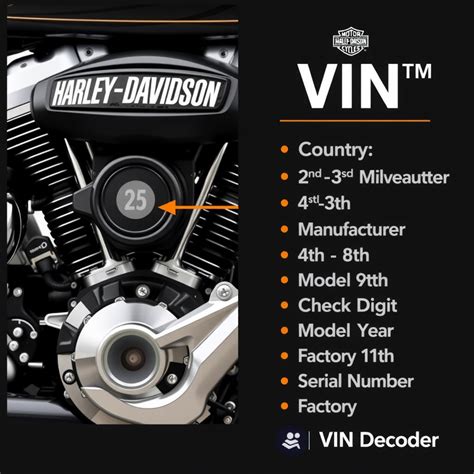 Harley Davidson Vin Year Chart