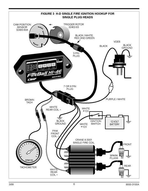 Harley Ignition Module Wiring Harness Expland