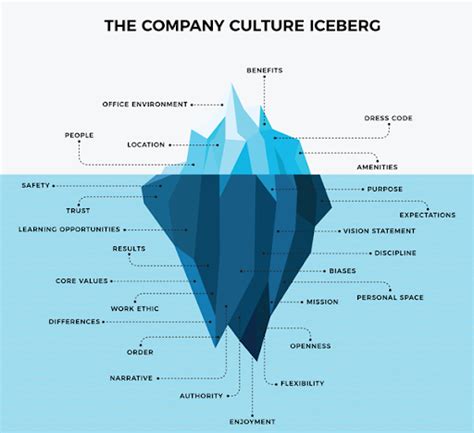 Harness the Icy Power: Embark on a Commercial Iceberg Conquest
