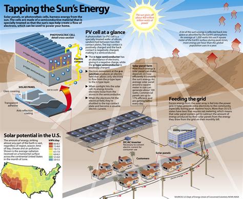 Harness the Suns Power: Introducing Solar Ice Machines for Sustainable Ice Production