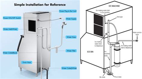 Harnessing the Power of Ice Maker Drains: A Comprehensive Guide to Maximize Efficiency