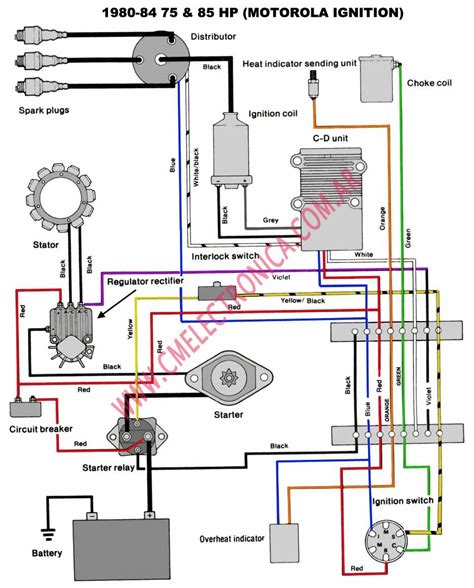 Harris Pontoon Wiring Schematic