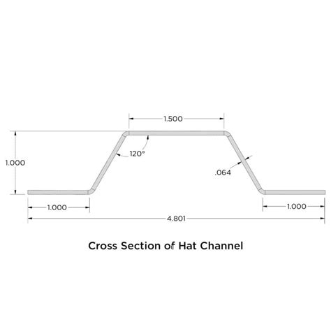 Hat Channel Sizes Chart