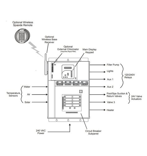 Hayward Goldline Rectifier Wiring Diagram