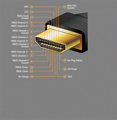 Hdmi Audio Wiring Diagram