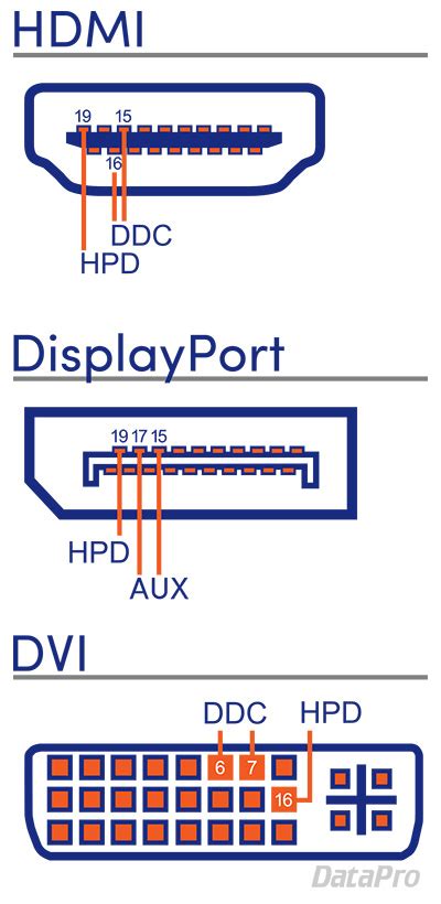 Hdmi Hot Plug Detect Wiring Diagram