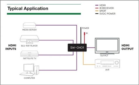 Hdmi Matrix Wiring Diagram