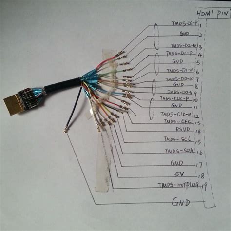 Hdmi To Lvds Wiring Diagram