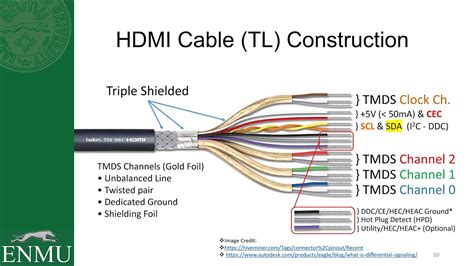 Hdmi Wiring Diagram