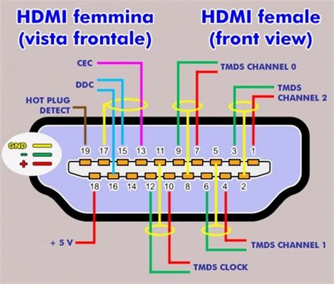 Hdmi Wiring Schematic Diagram