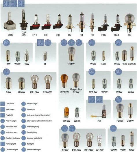 Headlight Bulb Size Chart