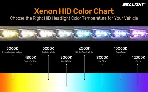 Headlight Colour Chart