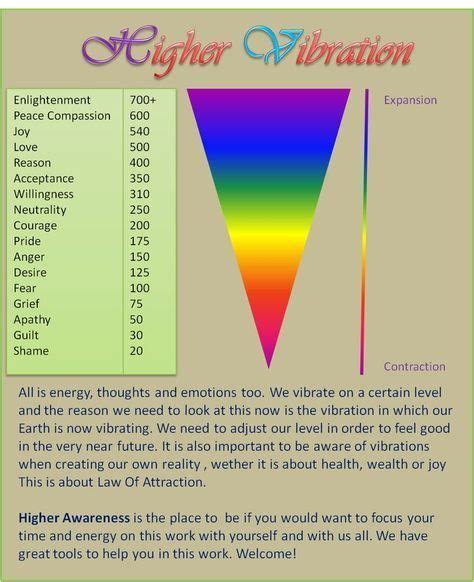 Healing Frequency Hz Chart