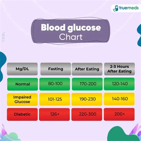 Healthy Blood Sugar Range Chart