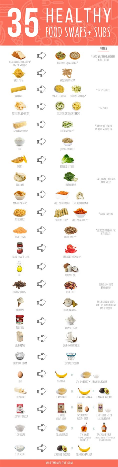 Healthy Food Swap Chart