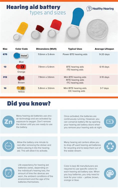Hearing Aid Battery Size Chart