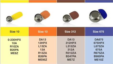 Hearing Aid Battery Sizes Chart
