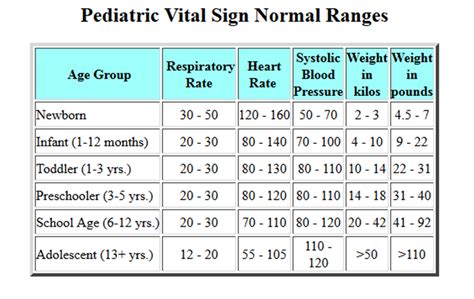 Heart Rate Pediatric Chart
