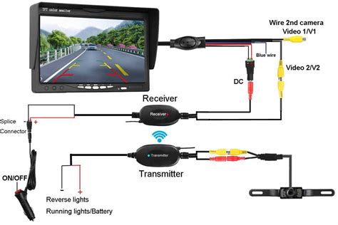 Heartland Rs3270 Rear View Camera Wiring Diagram