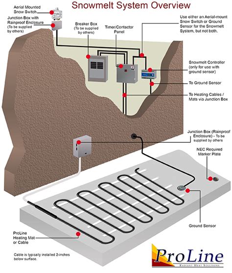 Heated Driveway Electric Wiring Diagram