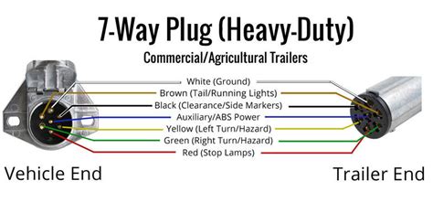 Heavy Duty Trailer Wiring Diagram 7 Wire