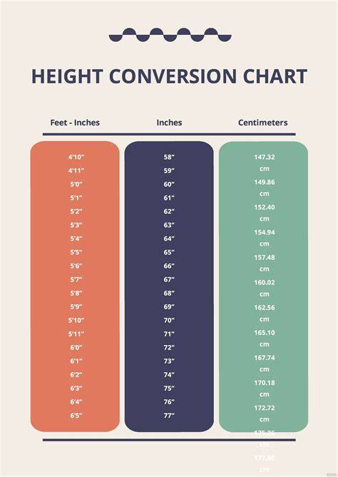 Height In Feet To Cm Conversion Chart