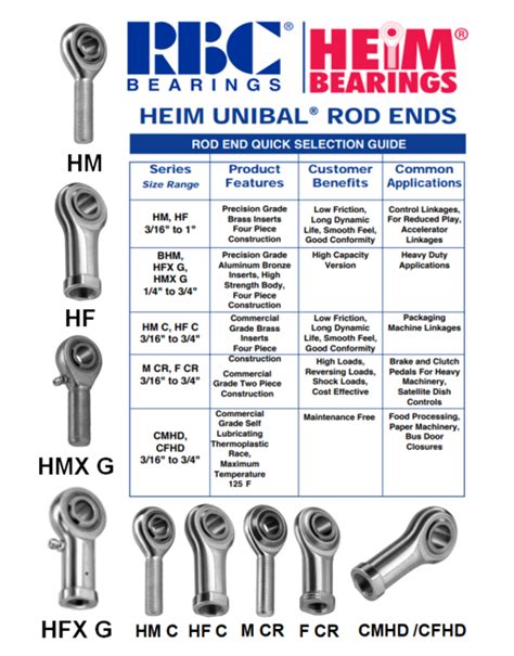 Heim Bearings: The Epitome of Precision, Durability, and Versatility