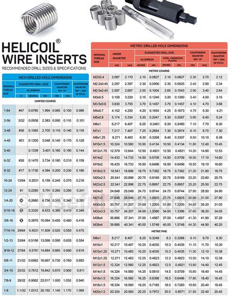 Helicoil Drill And Tap Chart