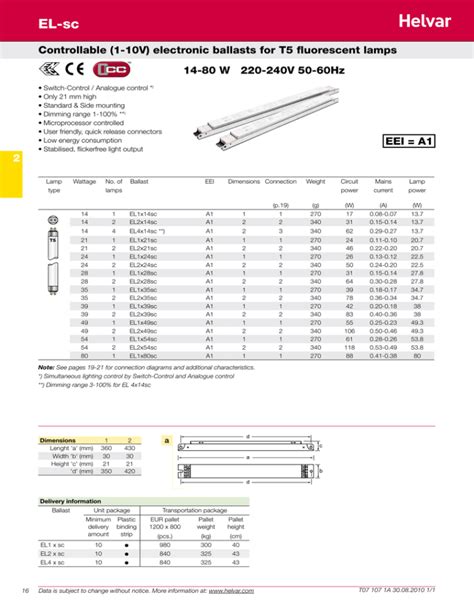 Helvar Electronic Ballast Wiring Diagram