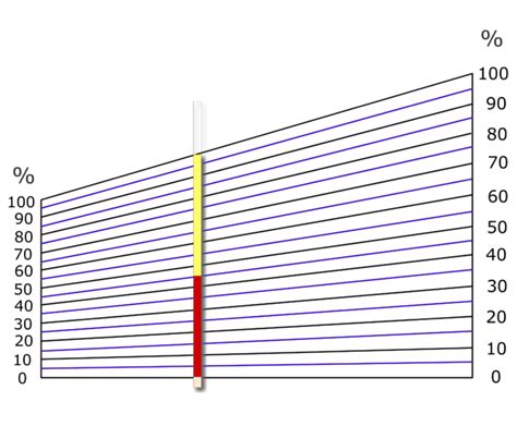 Hematocrit Chart