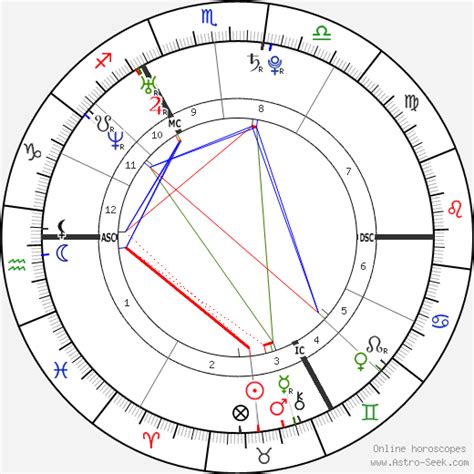 Henry Cavill Birth Chart