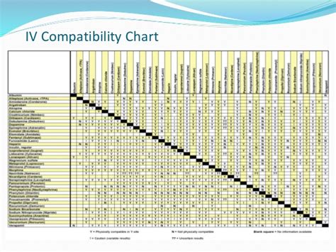Heparin Iv Compatibility Chart