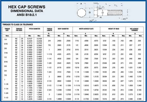 Hex Bolt Length Chart