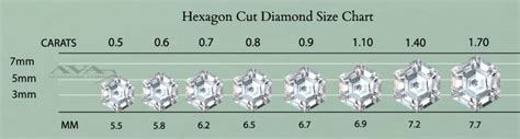 Hexagon Size Chart