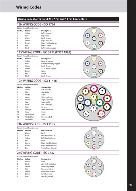 Hgv Trailer Wiring Diagram Uk