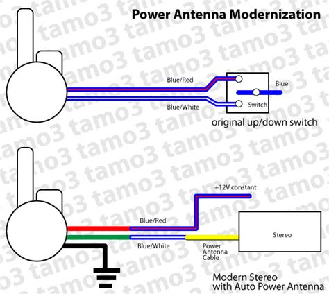 Hidden Car Antenna Wiring Diagram