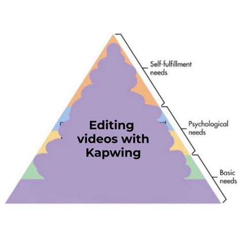 Hierarchy Of Needs Meme Template