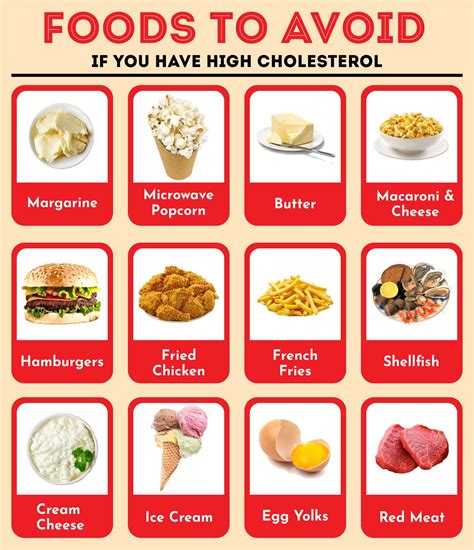 High Cholesterol Foods Avoid Chart