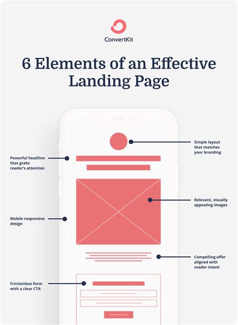 High Converting Landing Page Templates