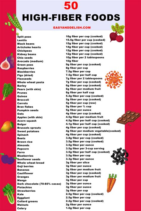 High Fiber Foods Printable List