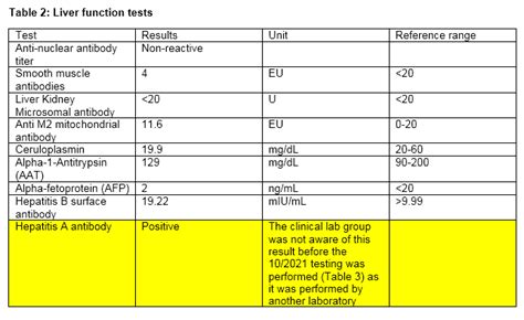 High Ggt Level Chart