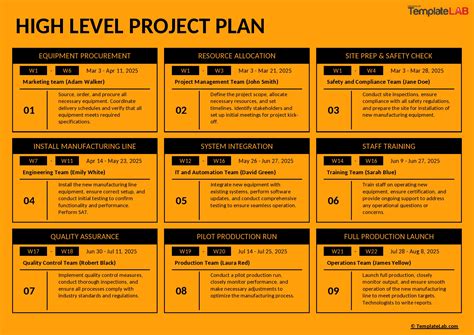 High Level Project Plan Template
