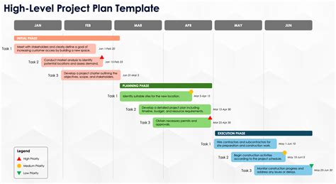 High Level Project Plan Template Ppt