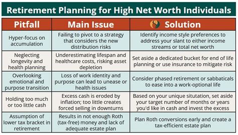 High Net Worth Retirement Planning Strategies